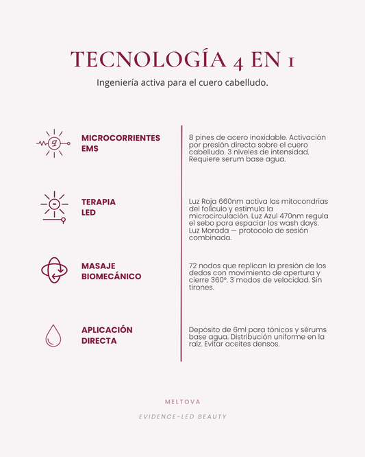 MELTOVA Scalp Pro™ - Sistema de Cuidado Capilar 4 en 1